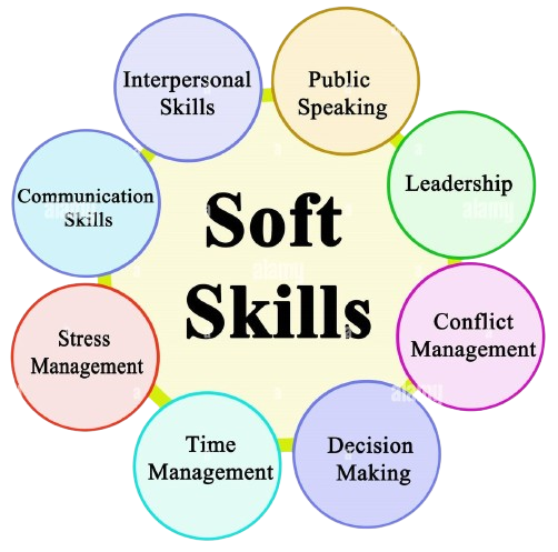Soft Skills